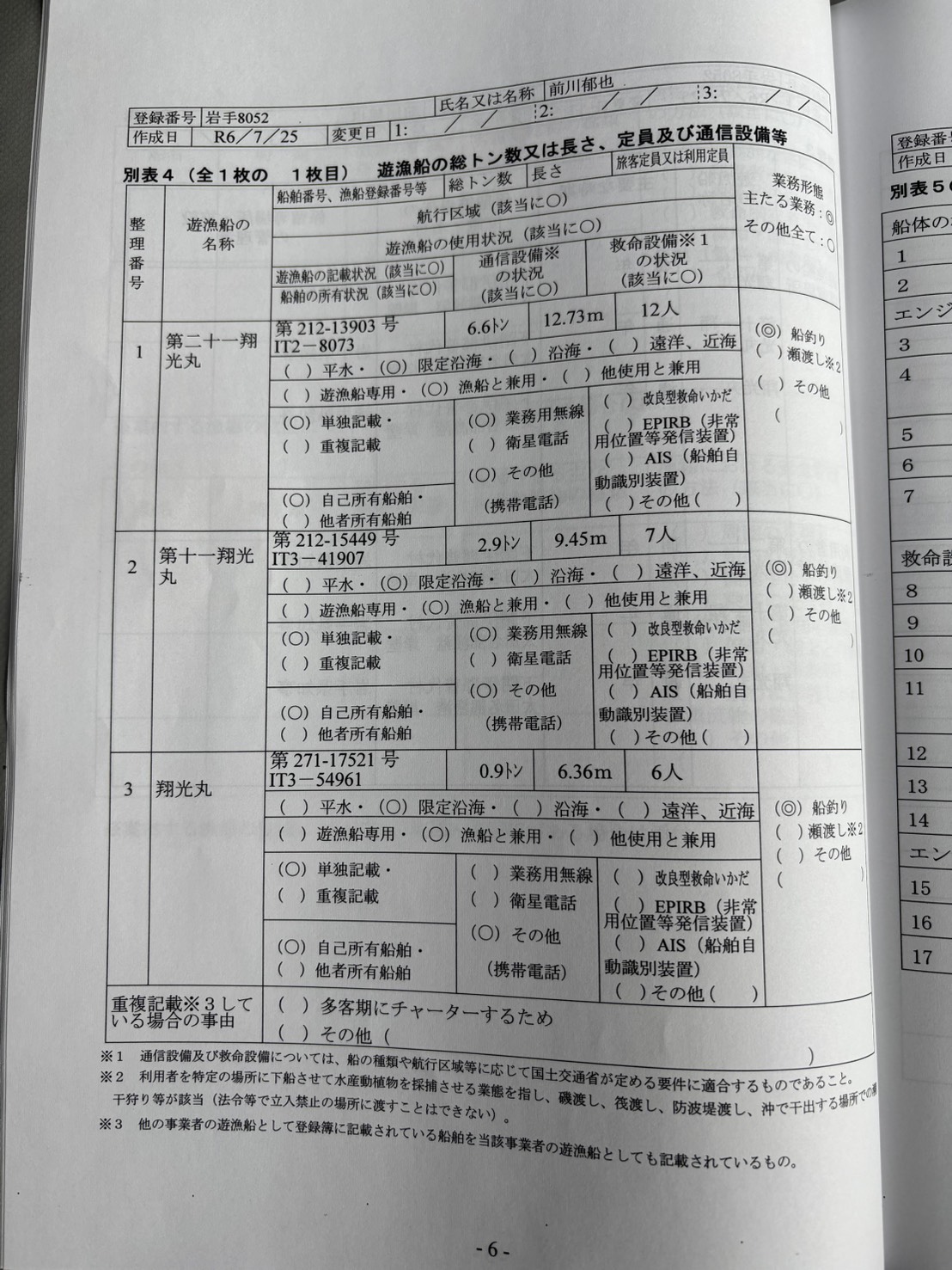別表4:遊漁船の総トン数又は長さ、定員及び通信設備等。原本写真。別画面で拡大できます。
